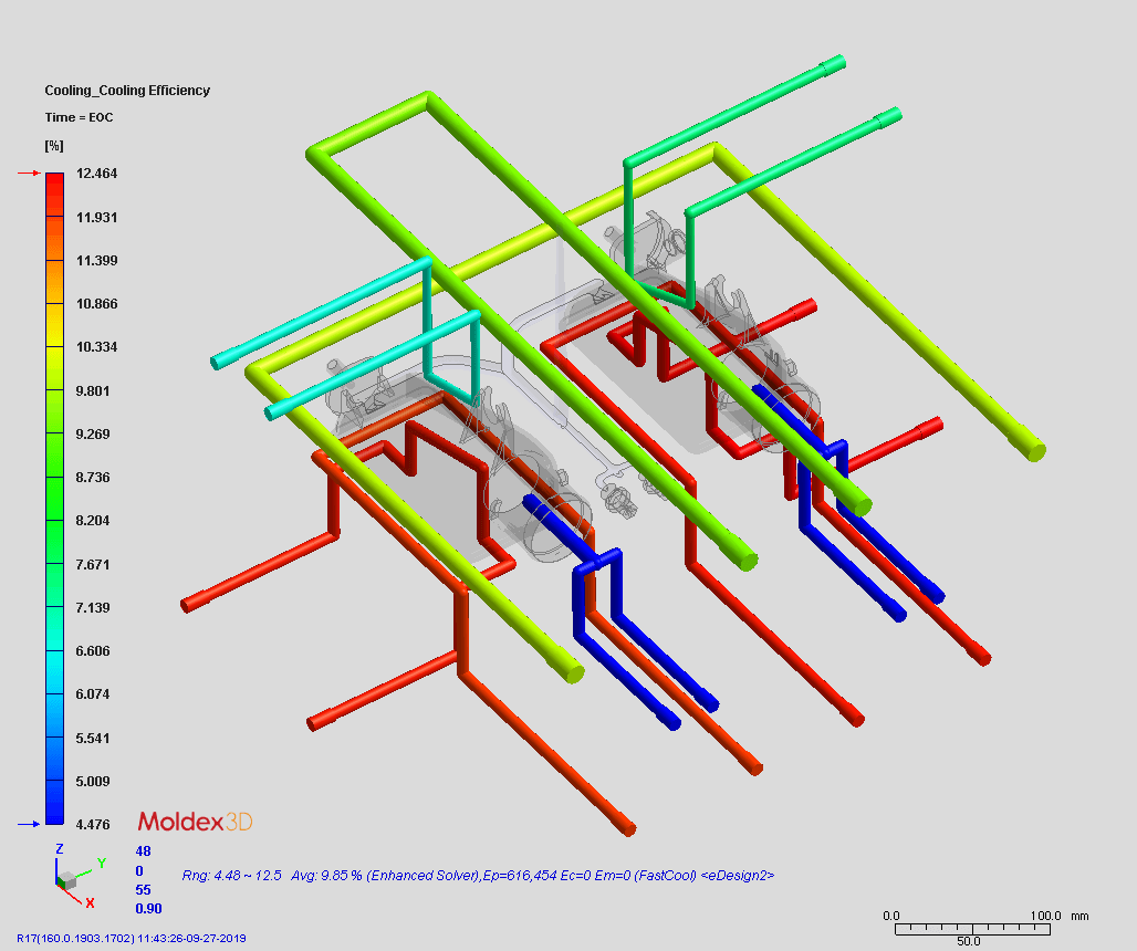 Mould Flow Analysis - Cooling Efficiency